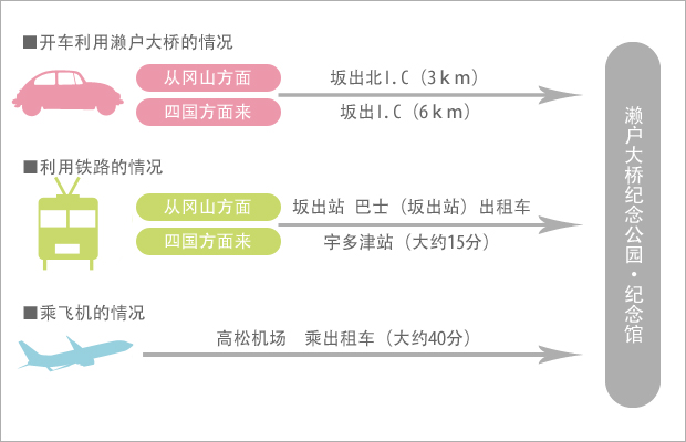 訪問