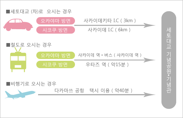 오시는 길